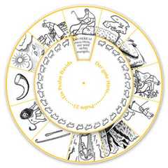 Drehscheibe Psalm 23 - 40cm Durchmesser - sendbuch.de